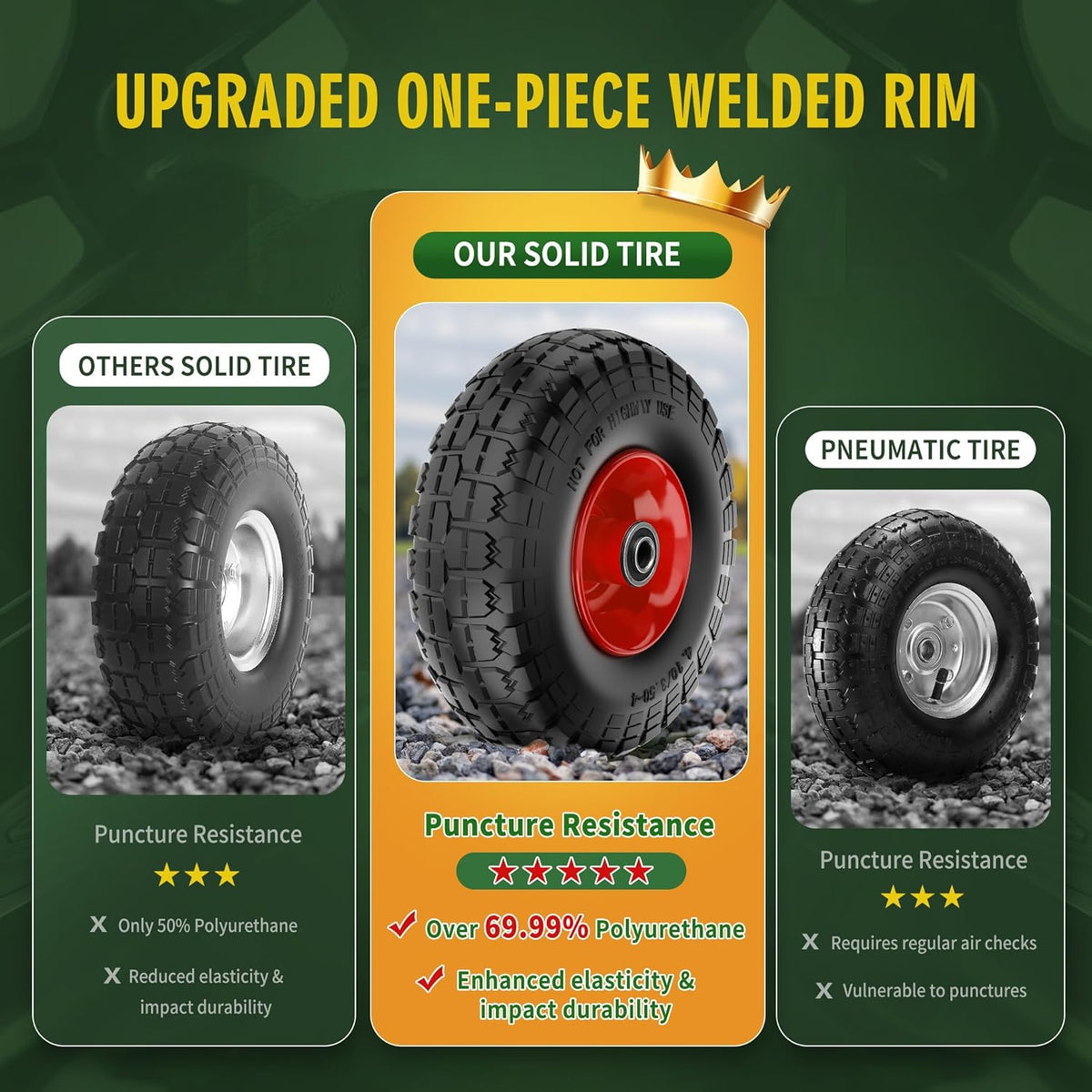 (2 Pack) 4.10/3.50-4 Flat Free Tire and Wheel 10-Inch Solid Wheel Replacement with 5/8 Bearings,2.2" Offset Hub -Compatible with Hand Truck,Wheelbarrow(Red)