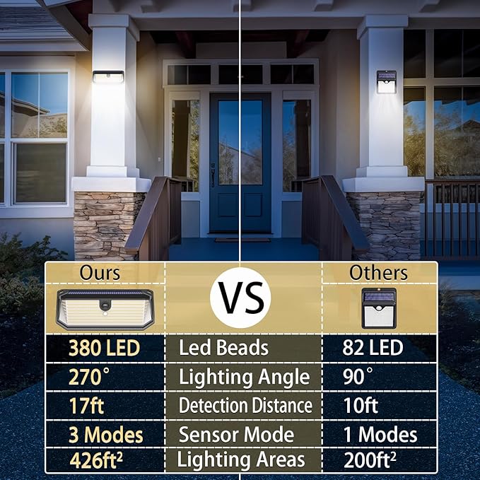 Solar Lights Outdoor, 4000LM 380 LEDs Solar Motion Lights Outdoor Waterproof, 3 Modes 270° Wide Angle Security Light for Stairways/Front Door/Garage/Deck（4 Pack）