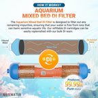 (2 Pack) Mixed Bed Ion Exchange Aquarium Filter Resin 0 PPM RO DI Refillable Housing w/Clamps & Fittings, Compatible with 10" Reverse Osmosis Water Filtration Systems, for High TDS in Water