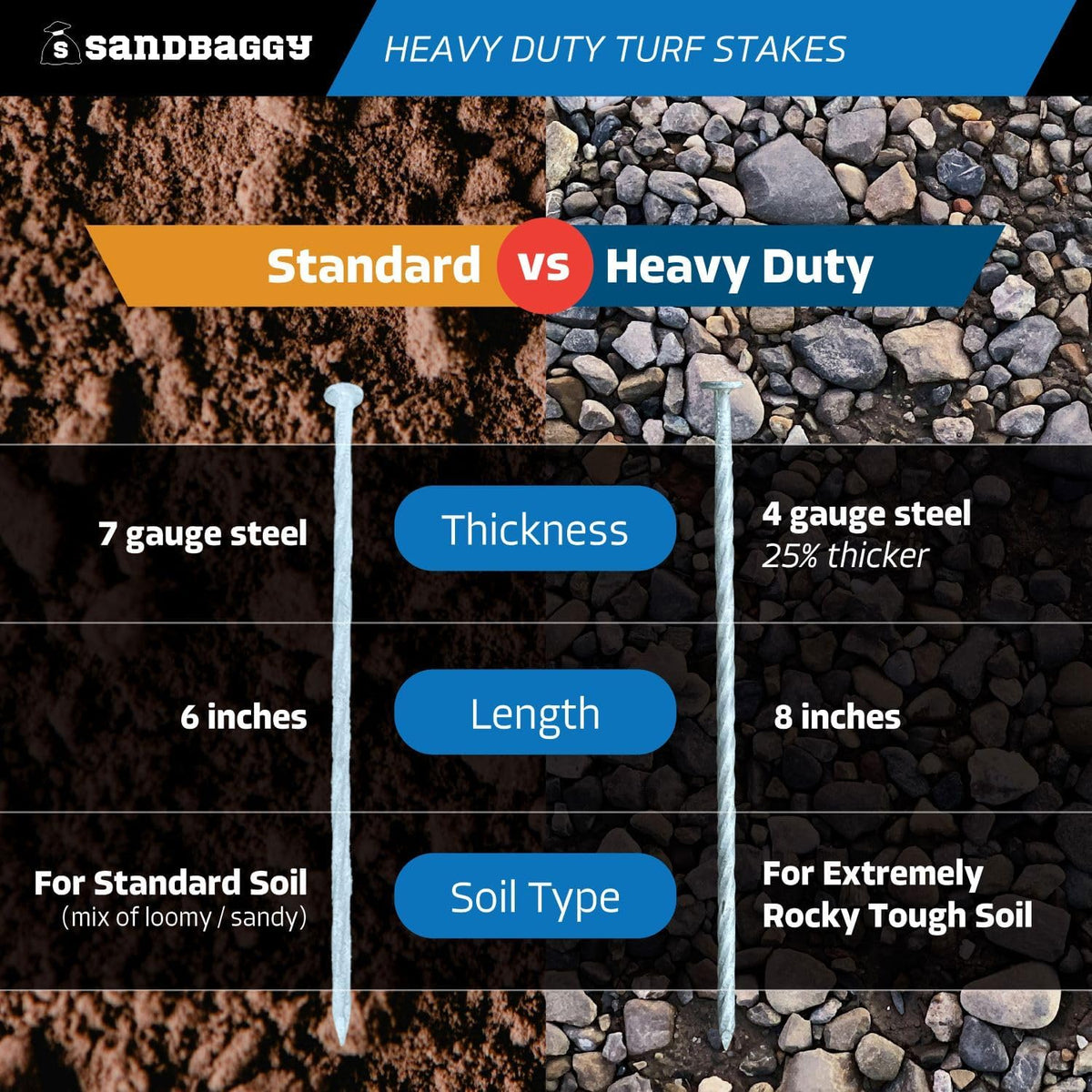 Sandbaggy 8" Heavy Duty Galvanized Artificial Turf Stakes - Spiral Landscape Nails - Ground Spikes/Pins - Synthetic Grass, Lawn, Edging, Weed Barrier Fabric, Garden (8 inch - Heavy Duty, 225, Count)