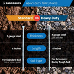 Sandbaggy 8" Heavy Duty Galvanized Artificial Turf Stakes - Spiral Landscape Nails - Ground Spikes/Pins - Synthetic Grass, Lawn, Edging, Weed Barrier Fabric, Garden (8 inch - Heavy Duty, 1200, Count)