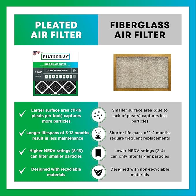 Filterbuy 15x20x1 Air Filter MERV 10 Odor & Allergy Defense with Activated Carbon (3-Pack), Electrostatic Pleated HVAC AC Furnace Filters Replacement, Made in USA (Actual Size: 14.50 x 19.50 x 0.75)