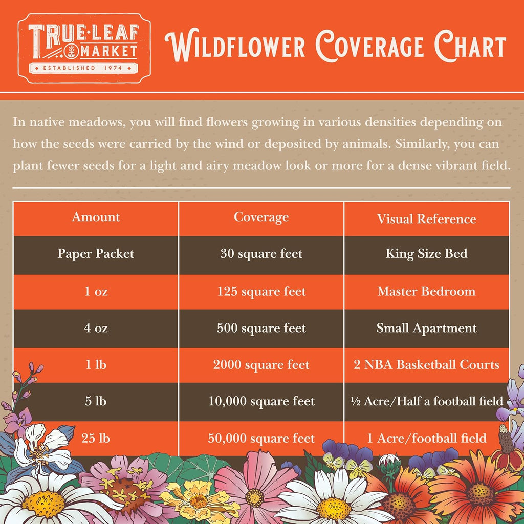 Save the Bees Wildflower Seed Shaker - ~100,000+ Wild Flower Seeds for Planting - Beautiful Easy to Sow Seed Shaker - 19 Varieties to Attract Bees & Other Pollinators - 3 oz. of Seed Covers ~370 sq ft