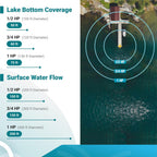 Scott Aerator 3/4 Horse Power 230V Muck Blaster - 100ft Cord | 3/4 Horse Power Aquasweep w/Dock Mount | Water Circulator | Water Agitator | Water Mover | Muck Blower