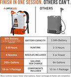 PetraTools Battery Powered Backpack Sprayer 4 Gallon - 6 Hours Long Battery Life & Padded Straps for Comfort - HD4000 Electric Backpack Garden Sprayer with 6 Spray Nozzles & 90PSI Adjustable Pressure