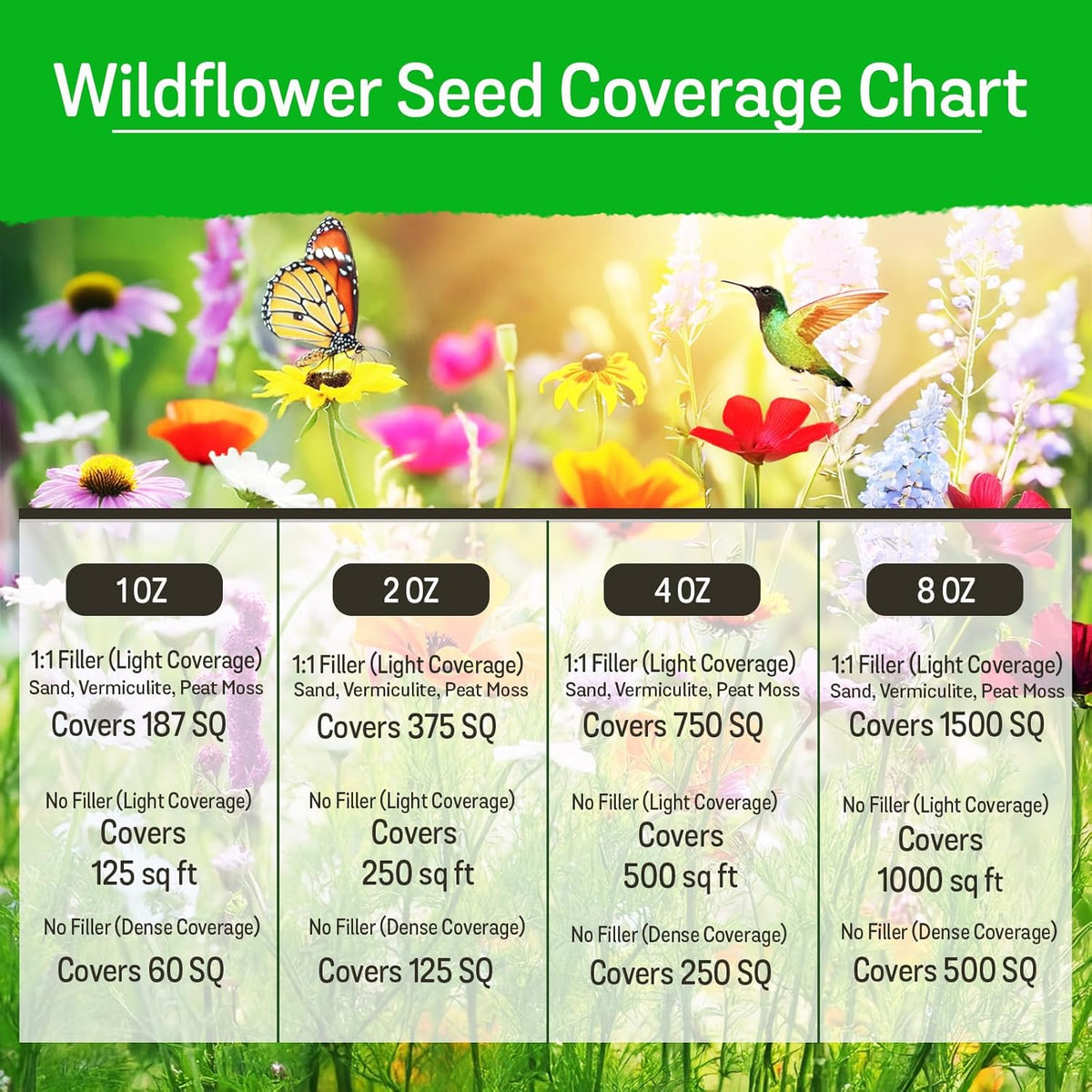 NatureZ Edge Wildflower Seeds Mix – 2 Oz, 85,000 Seeds, 35 Variety Perennial & Annual Flower Seeds to Plant Outside, Bulk Wildflower Seeds, Wild Flower, Semillas de Flores