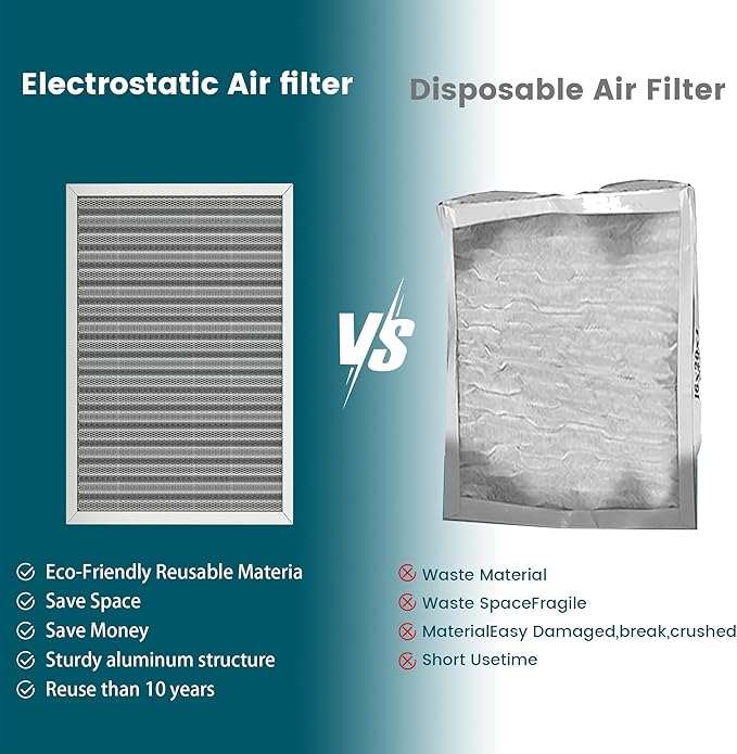 20x20x1 Air Filter-MERV 8, Washable & Reusable Electrostatic Air Filter, AC/HVAC Furnace Filter, Lasts a Lifetime, Permanent Filter, Breathe Fresher,Home And Office Actual Size:19.75x19.75x0.86Inch