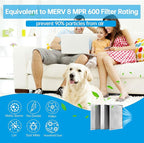 UBeesize 18x30x1 Reusable Electrostatic Air Filter HVAC AC Furnace Filter,MERV 8,Washable, Lasts a Lifetime,Permanent Air Filter,Breathe Fresher,Home And Office(Actual Size:17.5x29.65x0.82 Inch)