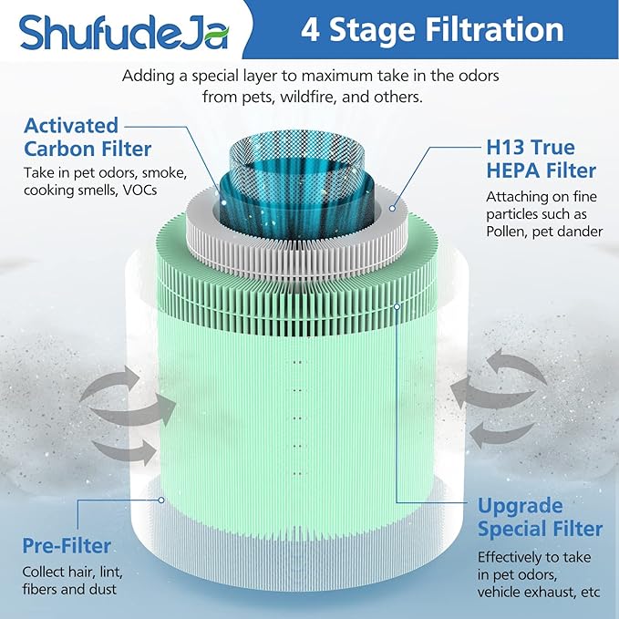 2 Pack True HEPA Filter, 4 in 1 Pet Replacement Filter, 360 4-Stage Filtration, Compatible With Afloia KILO, KILOPLUS, KILOPRO, MIRO, MIRO PRO, MORENTO MR-Kilo, Kalo Air Purifier, Green