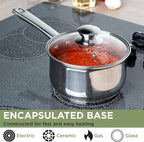 Ecolution Stainless Steel Sauce Pan, Encapsulated Induction Ready Cooking Pot with Glass Lid, Oven Safe, Dishwasher Safe Soup Pot, 2-Quart