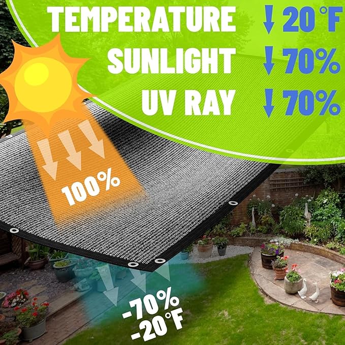 ColourTree 70% Black Shade Cloth Custom Size 6FT x 37FT Mesh Tarp, UV Resistant Netting with Upgrade Grommets for Plant Cover, Greenhouse, Chicken Coop, Barn, Kennel, Garden. (We Make Custom Size)