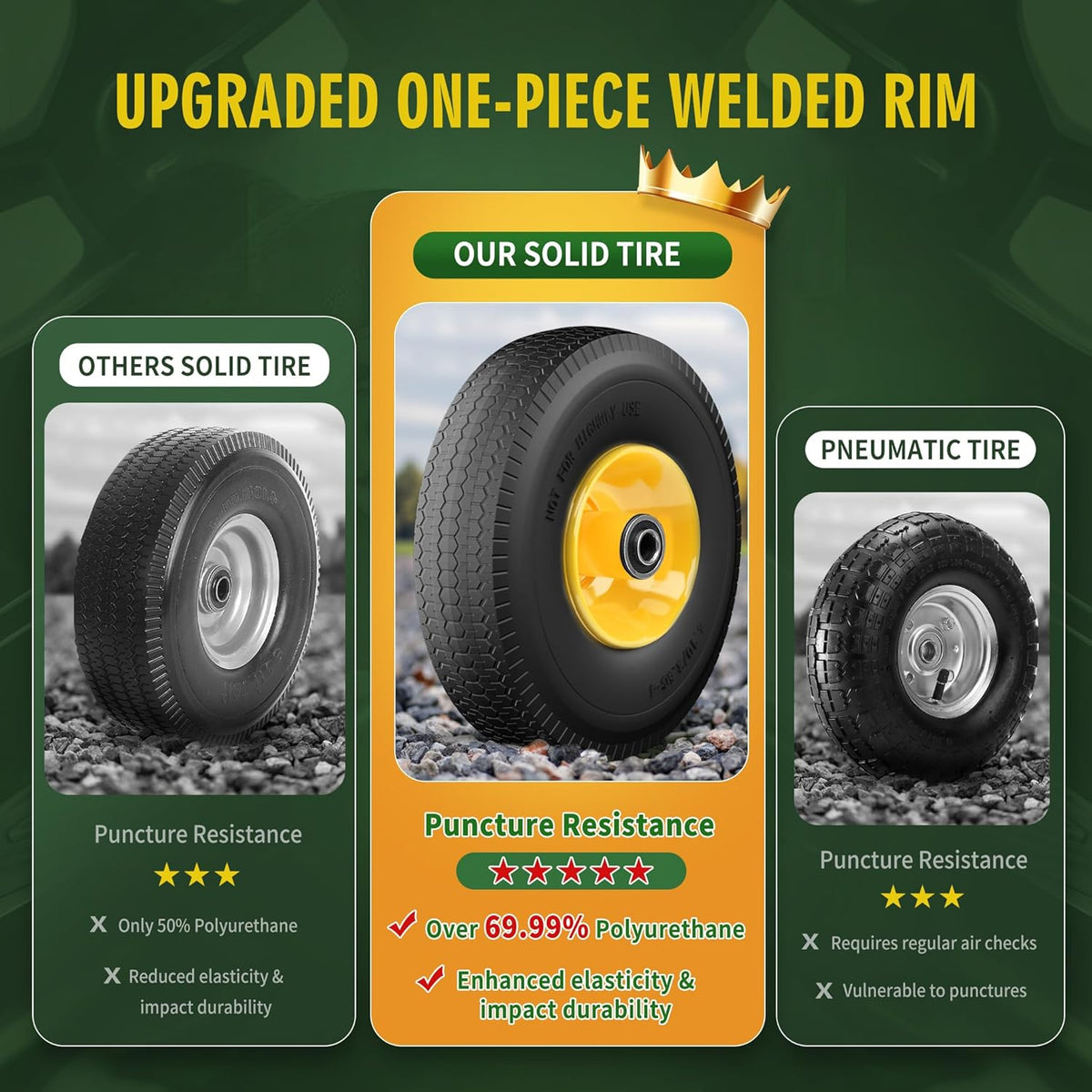 (2 Pack) 4.10/3.50-4 Flat Free Tire and Wheel 10-Inch Solid Wheel Replacement with 5/8 Extra 3/4 &1/2 Bearings,2.2" Offset Hub -Compatible with Hand Truck,Wheelbarrow(Wave,Yellow)
