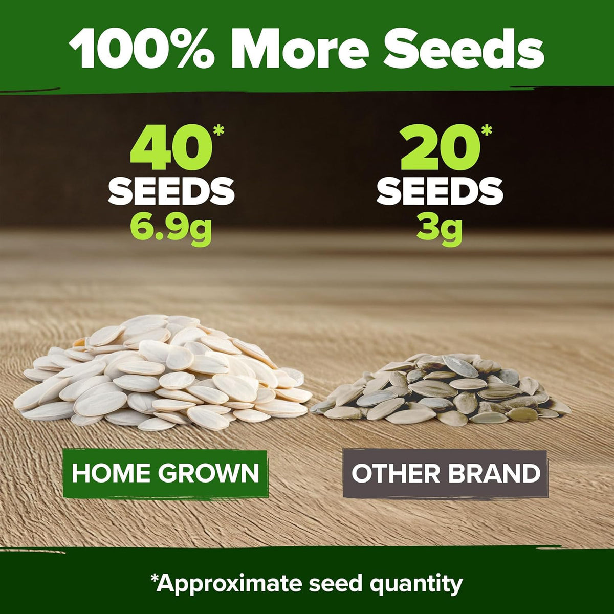 HOME GROWN 𝗨𝗦𝗔 𝗣𝗥𝗘𝗠𝗜𝗨𝗠 5 Pumpkin Seeds Mix - 40 Seeds 𝗡𝗢𝗡-𝗚𝗠𝗢 Heirloom Pumpkin for Planting Ideal Garden for Unique Varieties Yellow Paris and Casper, Culinary and Decorative Use