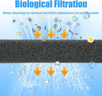 AQUANEAT 2 Pack Aquarium Bio Sponge Filter Media Pad Cut-to-Size Open Cell Foam Sheet for Fish Tank Sump (72" x 12" x 1")