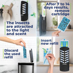 VEYOFLY Fruit Fly Traps for Indoors, Fly Trap Indoor, (4 Device + 12 Refills) Fly Catcher Indoor, Gnat Traps for House Indoor, Fly Trap, Plug in Light Flying Insect Trap, Bug Killer