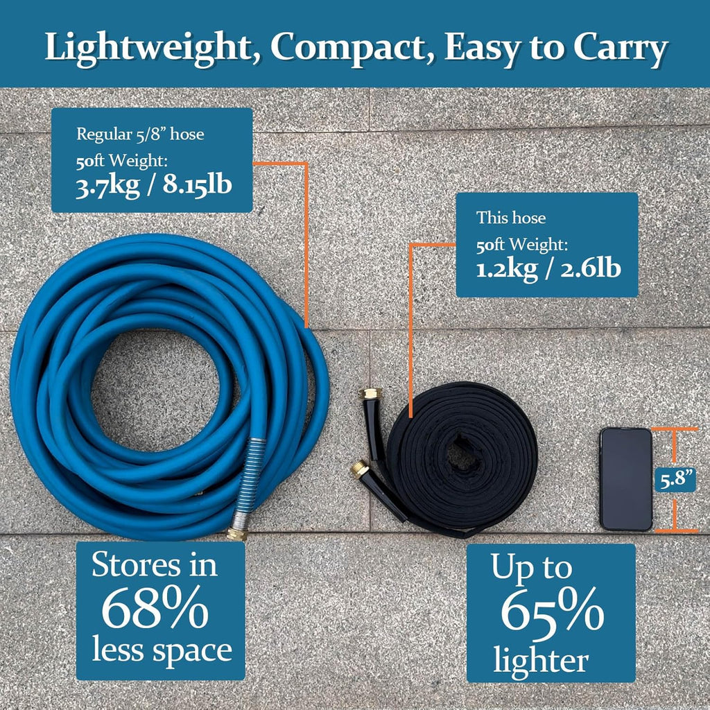 Garden Hose 100ft, Made of TPE(BetterThan PVC), with 10 Patterns Sprayer Nozzle, Ultra-Light & Flexible Water Hose with Solid Brass Fittings, Non-Shrinking, Drinking Water Safe Material