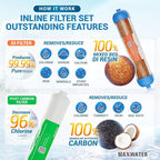 Max Water Replacement Filter Set for Standard 6 Stage Reverse Osmosis Water Filter System Filters - 10 inch Standard Size Water Filters Sediment, GAC, CTO, Mixed Bed DI, RO Membrane 100 GPD