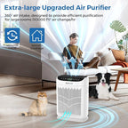 Air Purifiers for Home Large Room up to 3000 Ft², ZXBEER HEPA Double-Sided Air Purifier with Washable Filter, PM2.5 Air Quality Sensor, Aroma, 20dB Sleep Mode, Air Cleaner for Pets Bedroom (White)