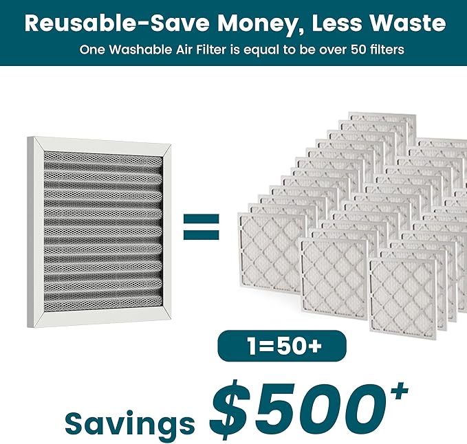 12x12x1 Air Filter-MERV 8, Washable & Reusable Electrostatic Air Filter, AC/HVAC Furnace Filter, Lasts a Lifetime, Permanent Filter, Breathe FresherHome And Office Actual Size:11.69x11.69x1 Inch