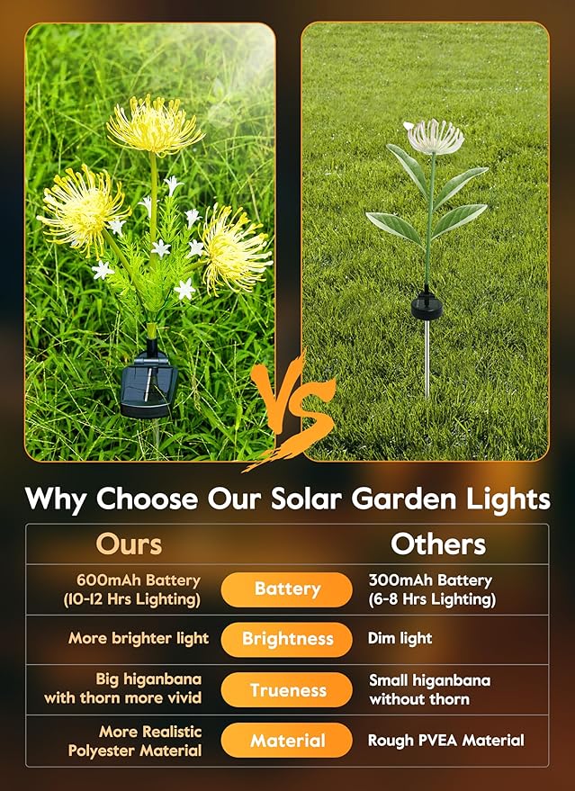 Brightown Outdoor Solar Garden Lights - 4 Pack LED Solar Flower Lights with Glowing Flowers & Stems, More Realistic, Bigger Solar Panel, Waterproof Solar Lights for Outside Yard Patio Home, Yellow