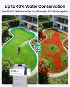Aiper IrriSense 2 Lawn Sprinkler, Smart Irrigation System, Multi-Zone Plant-Specific Watering, Smart Scheduling, Weather-Adaptive Irrigation with Rain Sensor, for Lawns up to 4,800 sq.ft.-Blue
