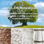 COOLJOB 2 Pairs Modal Toddler Work Gloves Ages 2-5, Rubber Coated Kids Gardening Gloves for Children, Ultra Soft Skin-friendly (Little Monster Series, Small S)