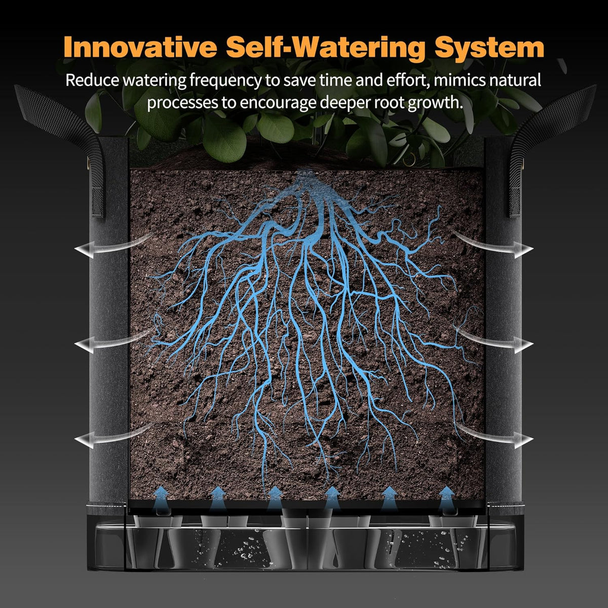 Self-Watering Grow Bags, 5-Pack 5 Gallon 420G Thick Nonwoven Fabric Pots with Reinforced Handles and Multi-Purpose Rings, for Low Stress Plant Training Fruits, Vegetables,and Flowers