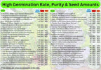 100 Seed Packets, 50 Varieties: Ultimate Seed Vault for Home Food Security & Abundant Gardens by B&KM Farms