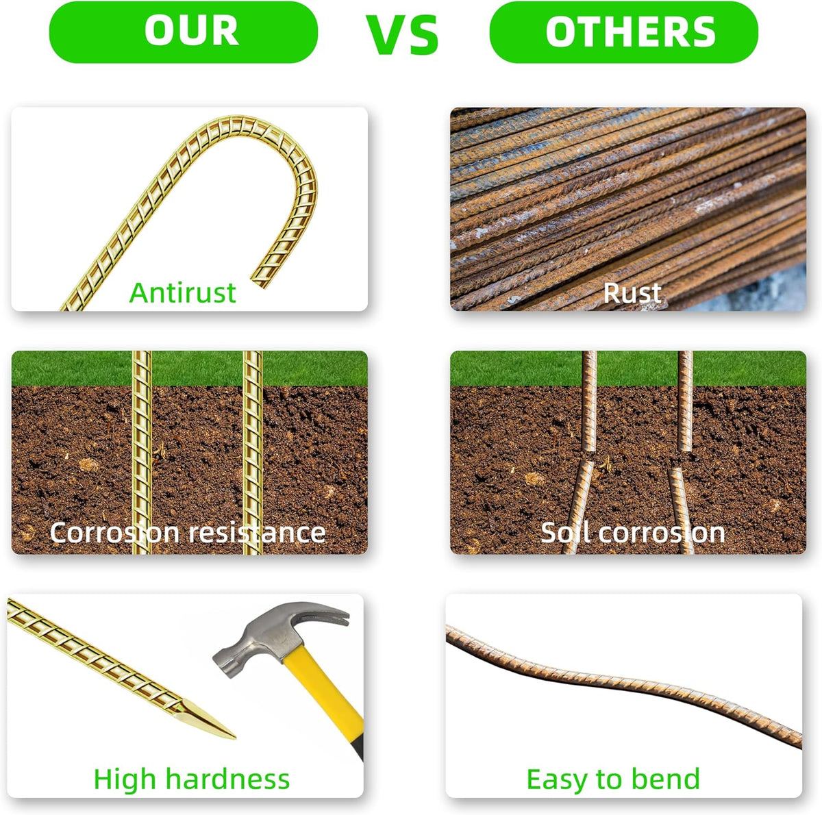 40 Pack 12 Inch Rebar Stakes Anti-Rust Galvanized Steel J Shape Hook Strong Ground Anchors for Tents, Position Kits, Fences, Trampolines Landscape Fabric for Farm Garden