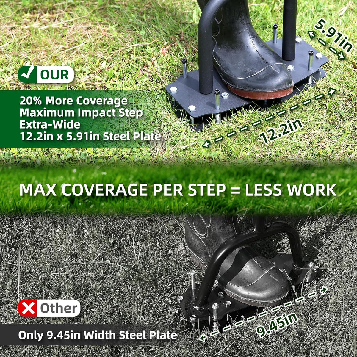 [Bolt-On Base] Lawn Aerator - Kick to Unclog Jammed Springs in 3 Secs! No Welding to Ever Break, 12.2"x6" Wide Plate Saves 20% Time, for Compacted Clay Soil (Pre-Assembled)