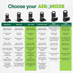Aeromixer Tall Tank 3/4 HP Submersible Mixing + Aerating Pump with 1 HP Water Transfer Pump Bundle - Water Aerator & Garden Utility Pumps, Nutrient Mixing & Aeration Pumps for Farming & Gardening
