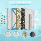 16 Pack Small Filter Cartridge Compatible with Aqueon, Aquarium Fish Tank Filter Cartridges Replacement for QuietFlow E Internal Power Filter Size 10 and Minibow Aquarium Filters Size 1/2.5/5 Gallon
