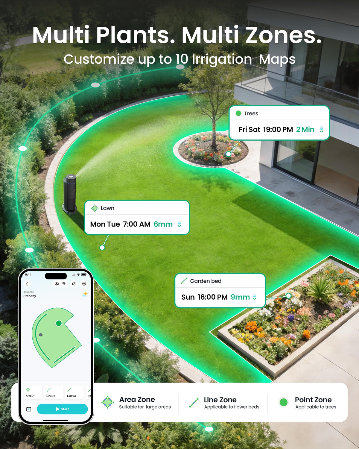Aiper IrriSense 2 Lawn Sprinkler, Smart Irrigation System, Multi-Zone Plant-Specific Watering, Smart Scheduling, Weather-Adaptive Irrigation with Rain Sensor, for Lawns up to 4,800 sq.ft.-Blue