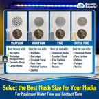 Aquatic Experts High Flow Filter Media Bag - Durable Filter Bags for Fish Tank, Secure Aquarium Media Bag with Drawstring, Media Bags for Aquarium and Pond, High Flow (White), 3” x 8” - 4 Pack