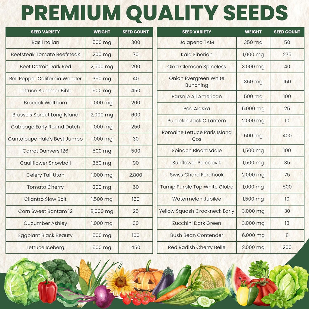 35 Vegetable Seed Packets | Survival Variety Pack | 2025 Season | Individually Packed Vegetables, Herbs and Fruits | Emergency Seed Vault for Doomsday Prepping | by Family Sown